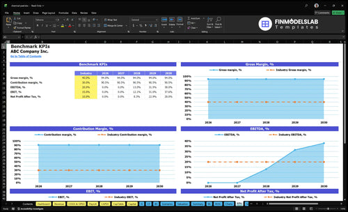 chemical peel financial model kpis financialmodelslab
