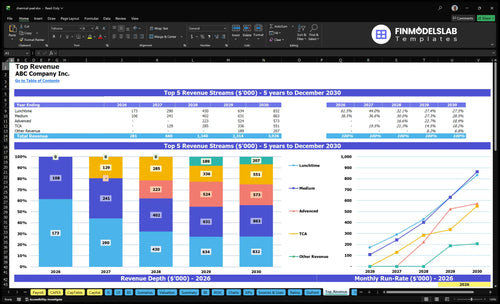 chemical peel financial model top revenue financialmodelslab