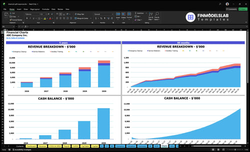 chemical spill response financial model charts financialmodelslab
