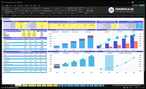 chemical spill response financial model dashboard financialmodelslab