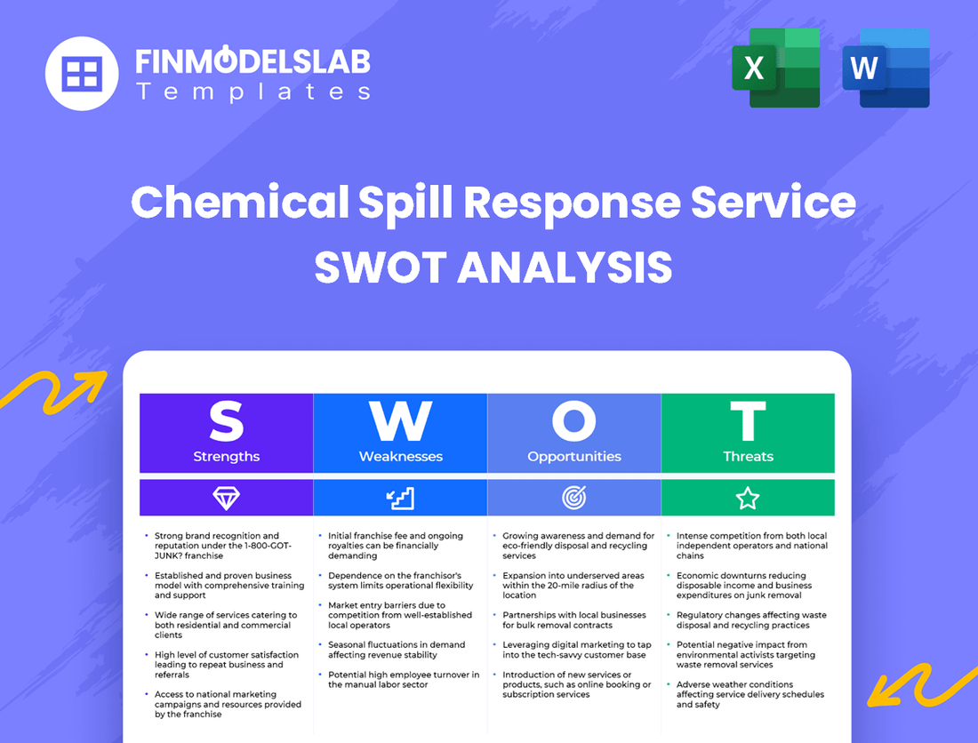 Chemical Spill Response Service Business SWOT Analysis