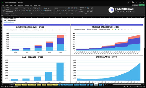chemical storage cabinet financial model charts financialmodelslab