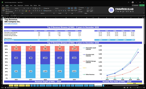 chemical storage cabinet financial model top revenue financialmodelslab