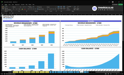 cherry picker rental financial model charts financialmodelslab
