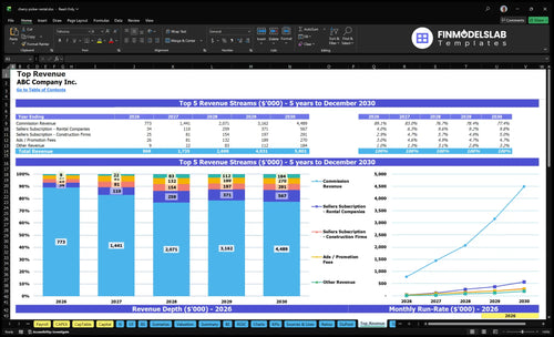 cherry picker rental financial model top revenue financialmodelslab