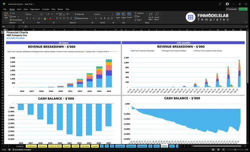 chestnut farming financial model charts financialmodelslab