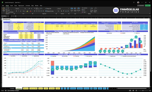 Chestnut Farm Financial Model dashboard summarizing key KPIs, runway and cash position with a dynamic dashboard that highlights performance, investor-ready charts and addresses cash-flow blind spots.