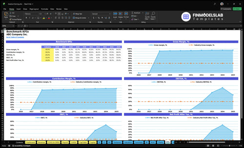 chestnut farming financial model kpis financialmodelslab