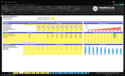 chestnut farming financial model revenue financialmodelslab