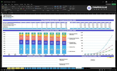 chestnut farming financial model top revenue financialmodelslab
