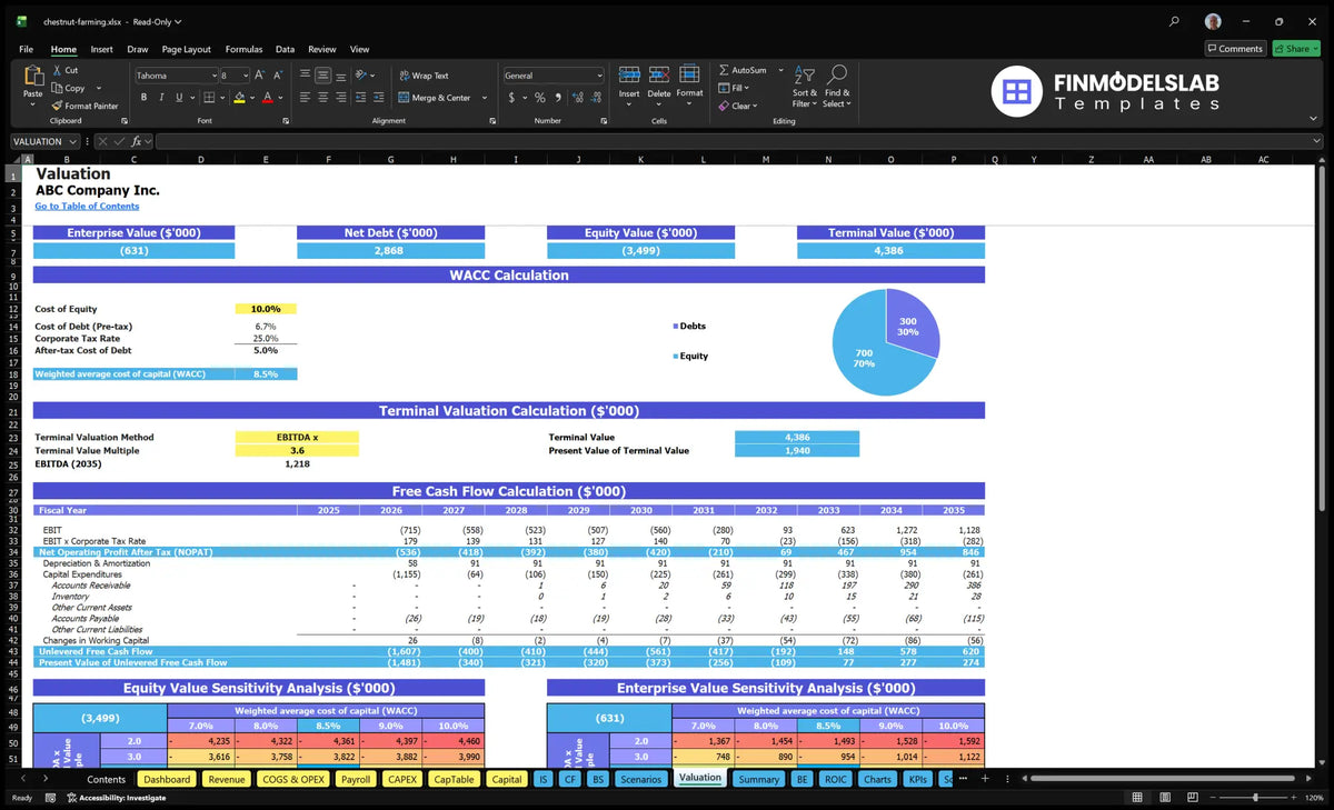 Chestnut Farm 10Y Financial Model IRR -0.01% Template