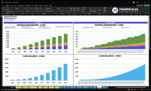 chicken farm financial model charts financialmodelslab