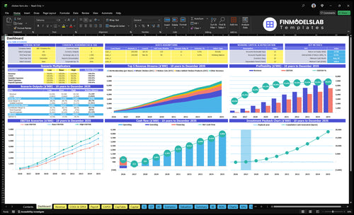 Chicken Farming Financial Model dashboard summarizing key KPIs, runway and cash position with a dynamic dashboard that tracks production, margins and performance to remove cash-flow blind spots.