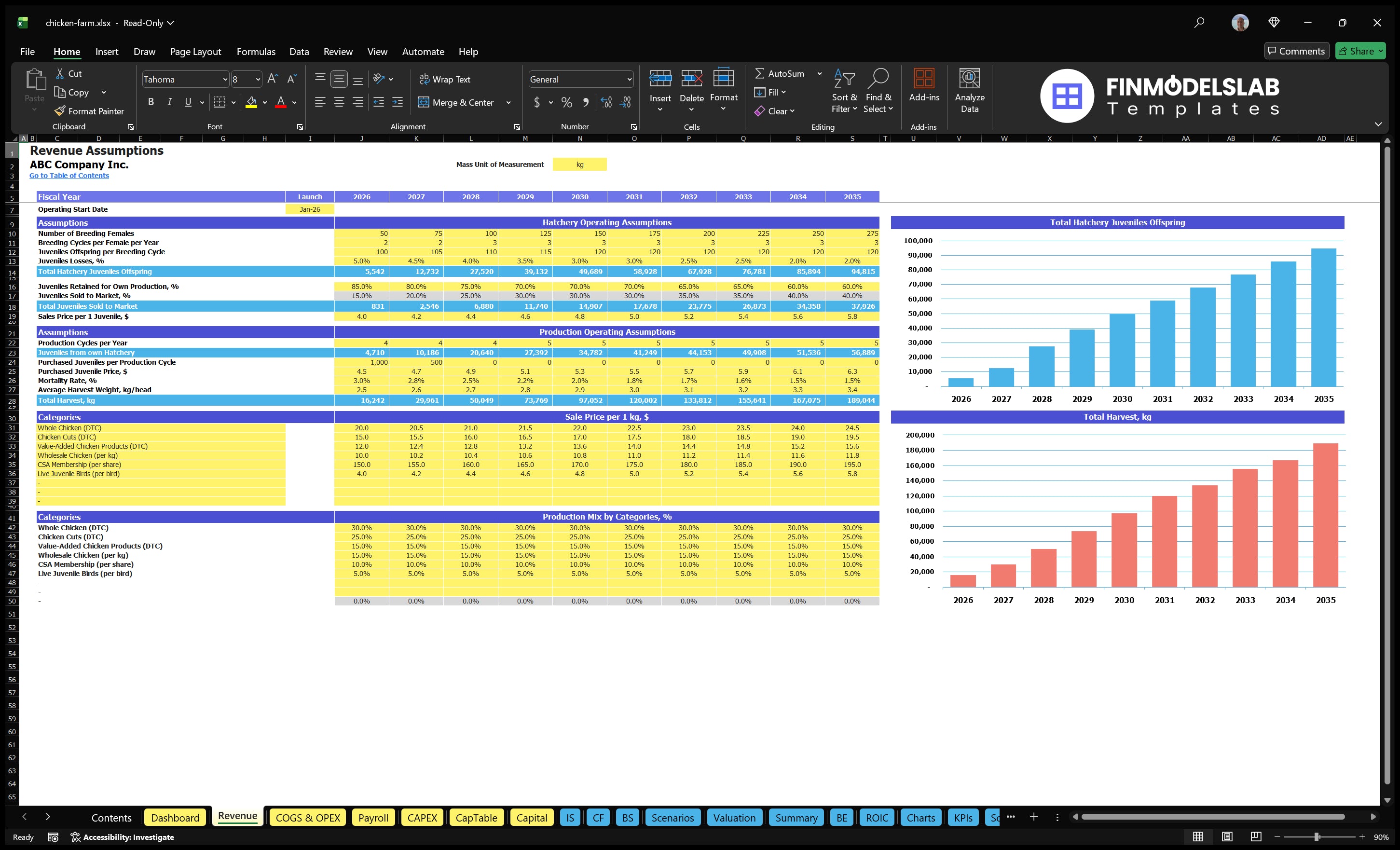Worksheet revenue assumptions a financial model for the breeding of chickens with breeding output, cyclical stocks, harvest weight, product mix and sales prices.