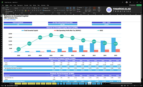 chicken farm financial model roic financialmodelslab