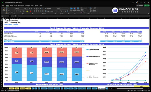 childbirth education financial model top revenue financialmodelslab