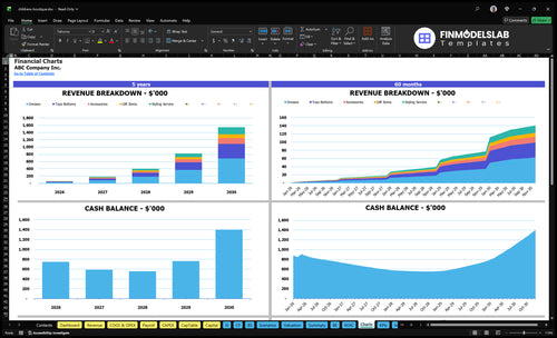 childrens boutique financial model charts financialmodelslab