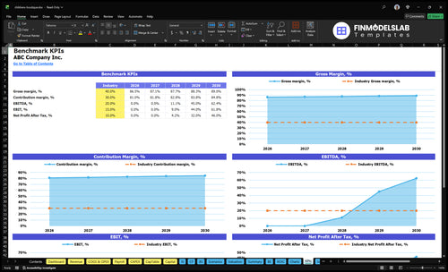 childrens boutique financial model kpis financialmodelslab