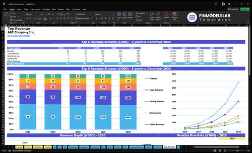childrens boutique financial model top revenue financialmodelslab