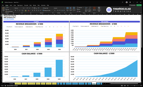 childrens fitness financial model charts financialmodelslab