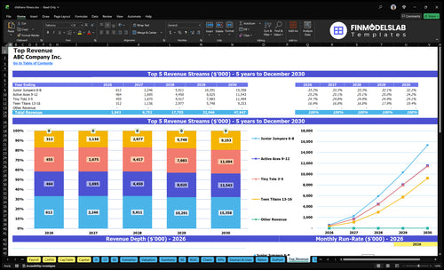 childrens fitness financial model top revenue financialmodelslab