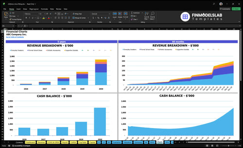 childrens shoe fitting financial model charts financialmodelslab