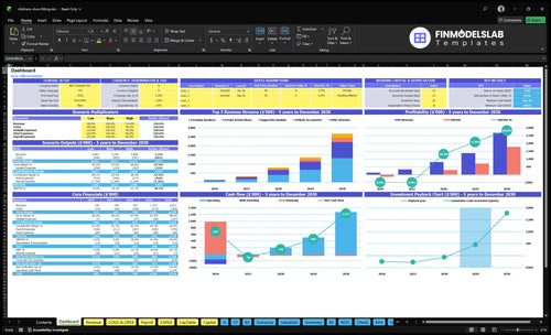 childrens shoe fitting financial model dashboard financialmodelslab