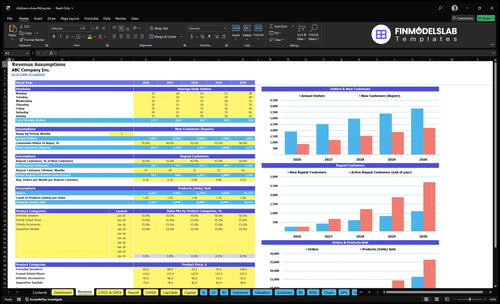 childrens shoe fitting financial model revenue financialmodelslab
