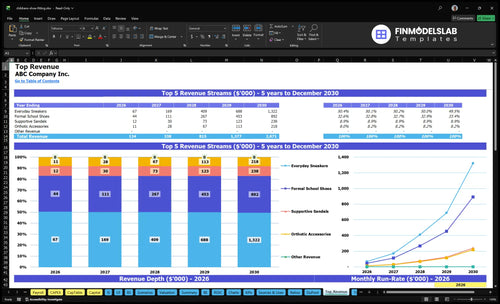 childrens shoe fitting financial model top revenue financialmodelslab