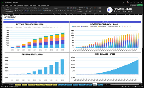 chilli farming financial model charts financialmodelslab