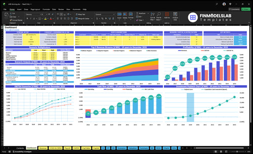 chilli farming financial model dashboard financialmodelslab