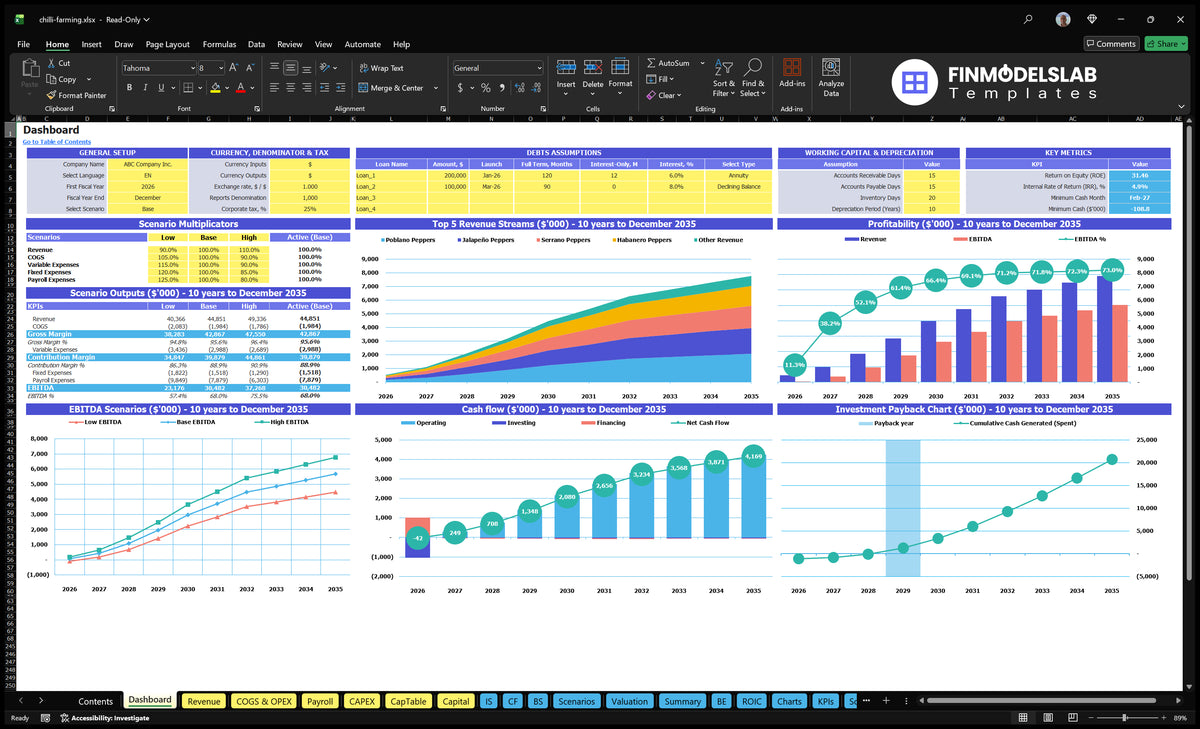 Chili Farming Dashboard with scenario multipliers, key measures, revenue streams, profitability, EBITDA, cash flow and return on investment