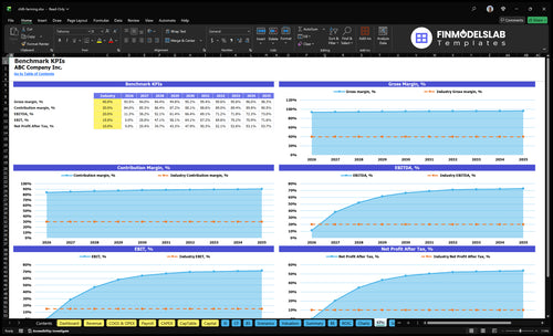chilli farming financial model kpis financialmodelslab