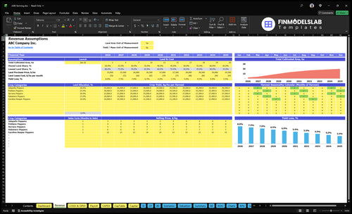 chilli farming financial model revenue financialmodelslab