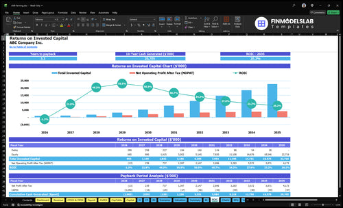 chilli farming financial model roic financialmodelslab