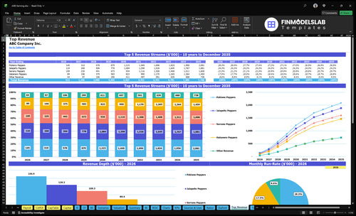 chilli farming financial model top revenue financialmodelslab