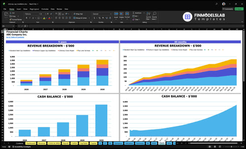 chimney cap installation financial model charts financialmodelslab