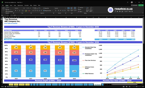chimney cap installation financial model top revenue financialmodelslab