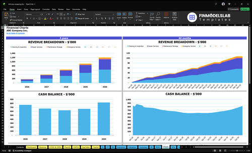 chimney sweeping financial model charts financialmodelslab