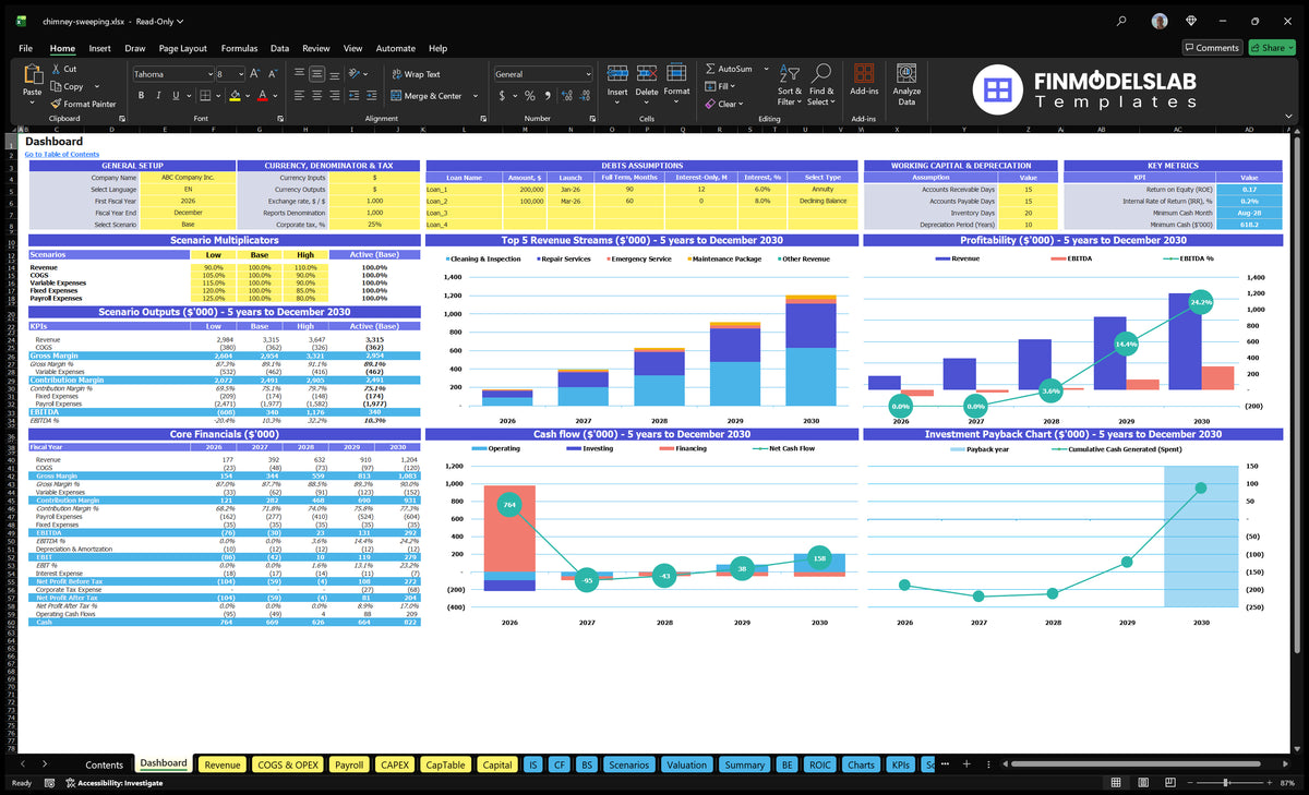 Dashboard of the Chimney Sweep service showing multiple scenarios, basic finance, mix of revenue, profitability, cash flow and return on investment charts