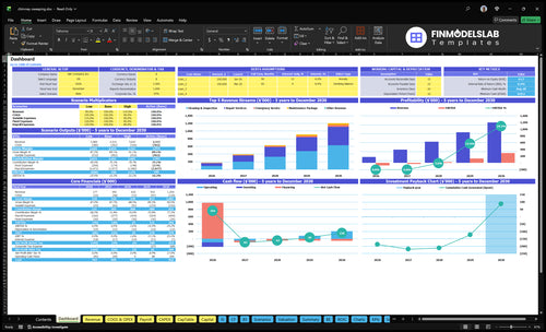 Chimney Sweep Service Financial Model dashboard summarizing key KPIs, runway, cash position and performance with a dynamic dashboard, investor-ready charts to fix cash-flow blind spots.