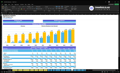 chinchilla breeding financial model break even financialmodelslab