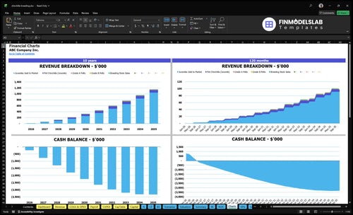 chinchilla breeding financial model charts financialmodelslab