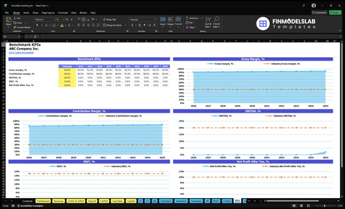 chinchilla breeding financial model kpis financialmodelslab