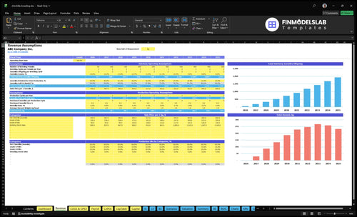 chinchilla breeding financial model revenue financialmodelslab