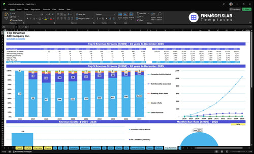 chinchilla breeding financial model top revenue financialmodelslab