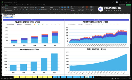 chinese restaurant financial model charts financialmodelslab