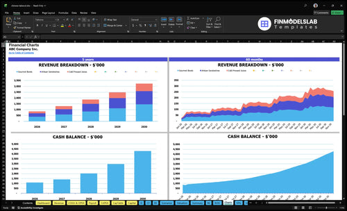 chinese takeout financial model charts financialmodelslab