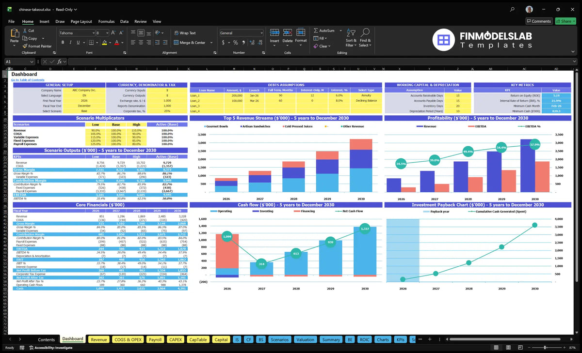 Dashboard for the Chinese Takeout restaurant financial model showing the overall configuration, assumptions for debt and working capital, scenario multipliers, key metrics, revenue mix, profitability, cash flow and return on investment.