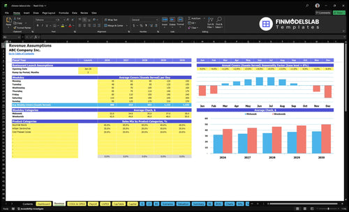 chinese takeout financial model revenue financialmodelslab